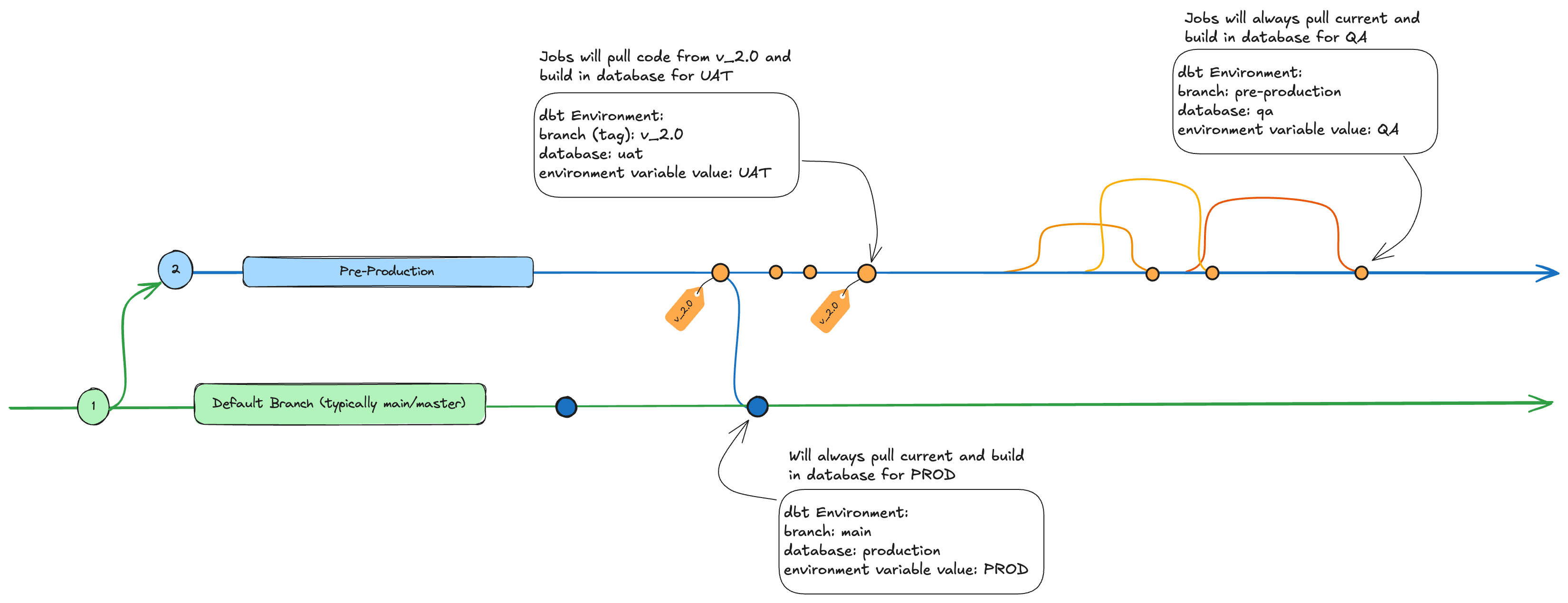 Tagging in Indirect Promotion Tagging in Indirect Promotion