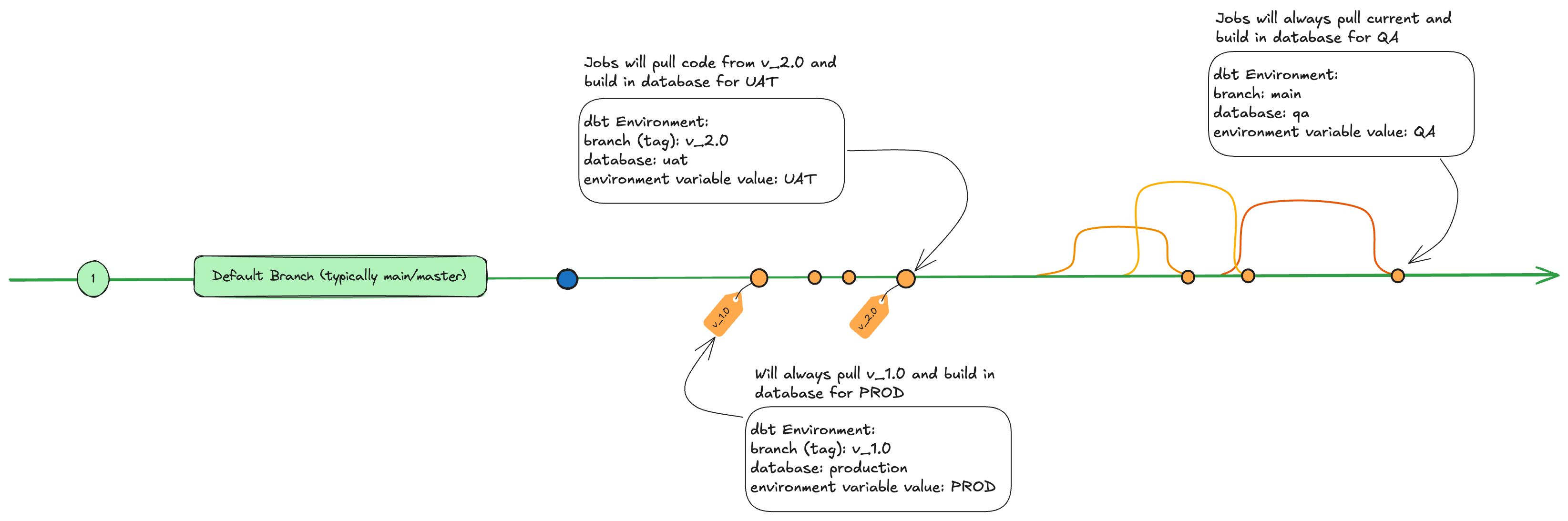 Tagging in Direct Promotion Tagging in Direct Promotion