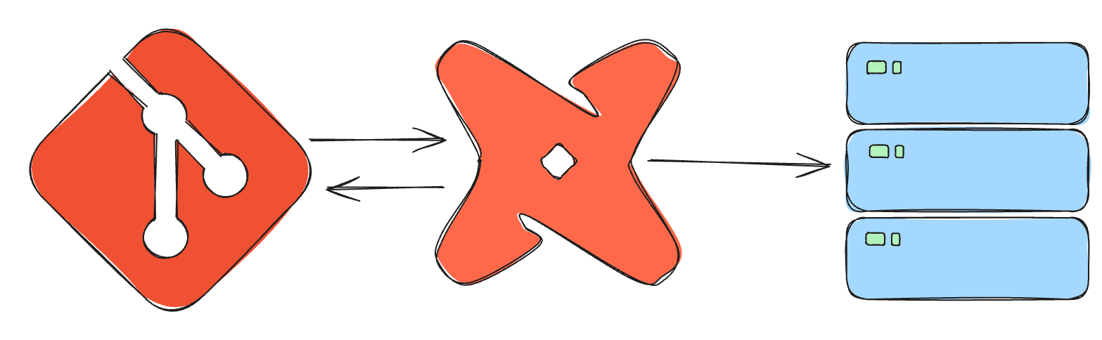 dbt's relationship to git and the data platform dbt's relationship to git and the data platform