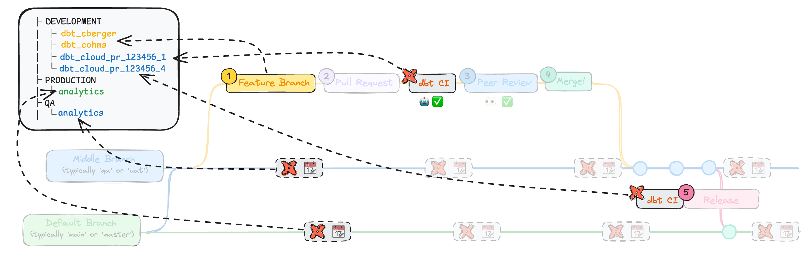 Indirect Promotion branches and how they relate to 1:1 organization in the data platform Indirect Promotion branches and how they relate to 1:1 organization in the data platform